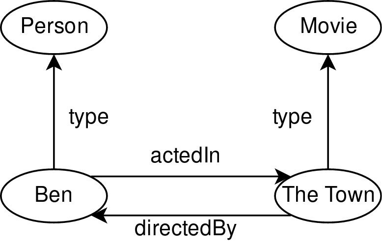Figure 1: Visualisation of Table 1